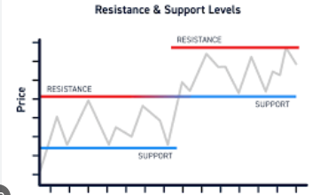 9723750568: Support Line